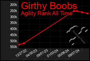 Total Graph of Girthy Boobs