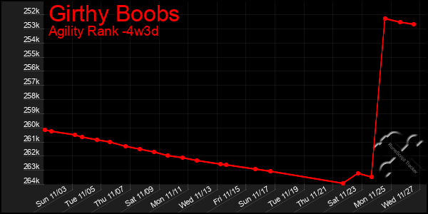 Last 31 Days Graph of Girthy Boobs