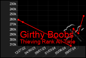 Total Graph of Girthy Boobs