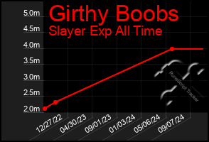 Total Graph of Girthy Boobs