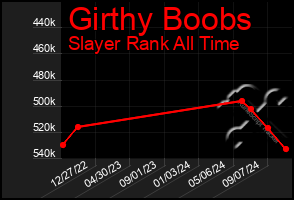 Total Graph of Girthy Boobs