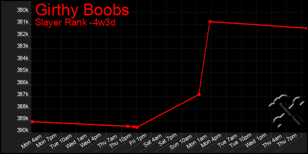 Last 31 Days Graph of Girthy Boobs