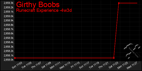 Last 31 Days Graph of Girthy Boobs