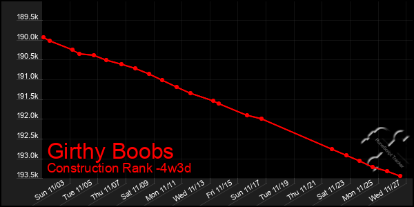 Last 31 Days Graph of Girthy Boobs