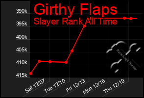 Total Graph of Girthy Flaps