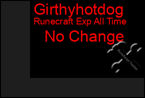 Total Graph of Girthyhotdog