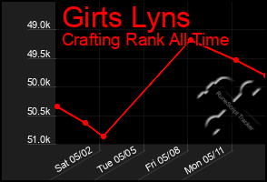 Total Graph of Girts Lyns