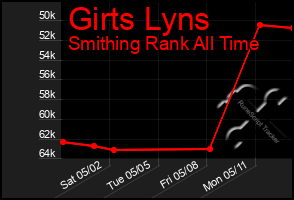 Total Graph of Girts Lyns