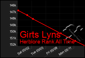 Total Graph of Girts Lyns