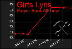 Total Graph of Girts Lyns