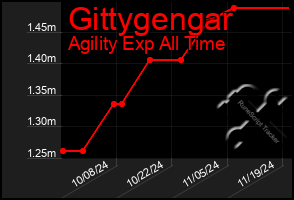 Total Graph of Gittygengar