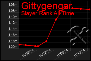 Total Graph of Gittygengar