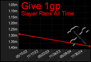 Total Graph of Give 1gp