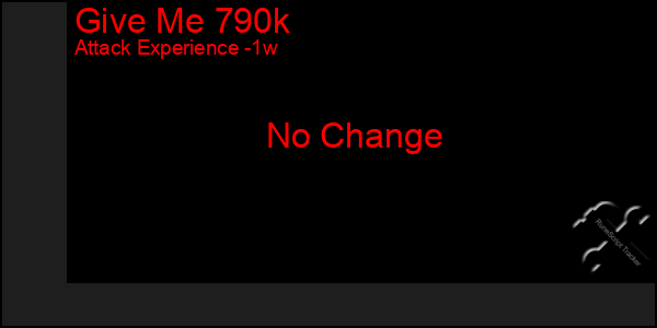 Last 7 Days Graph of Give Me 790k