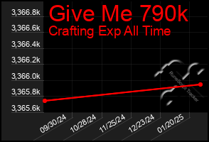 Total Graph of Give Me 790k