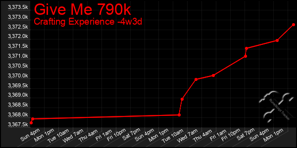 Last 31 Days Graph of Give Me 790k