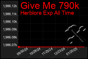 Total Graph of Give Me 790k