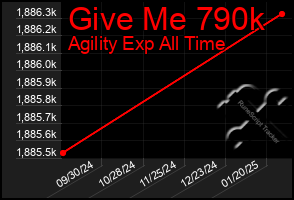 Total Graph of Give Me 790k