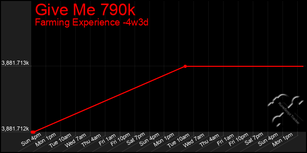 Last 31 Days Graph of Give Me 790k