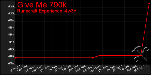 Last 31 Days Graph of Give Me 790k