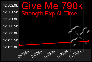 Total Graph of Give Me 790k