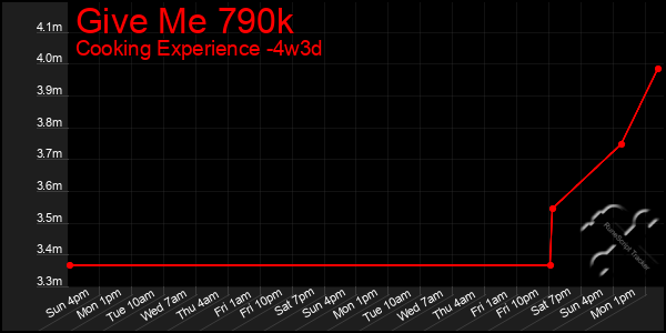 Last 31 Days Graph of Give Me 790k