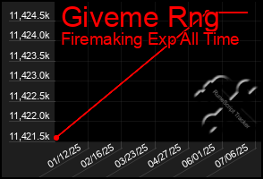 Total Graph of Giveme Rng