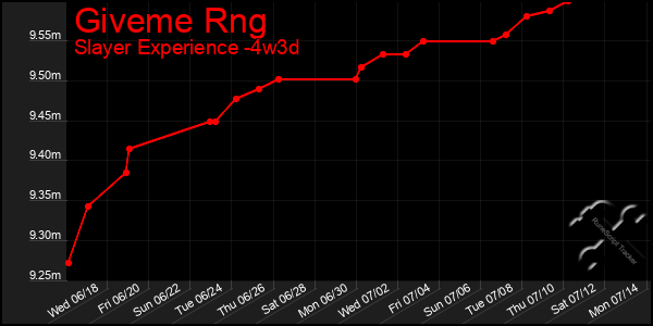 Last 31 Days Graph of Giveme Rng