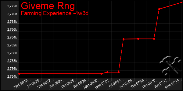 Last 31 Days Graph of Giveme Rng