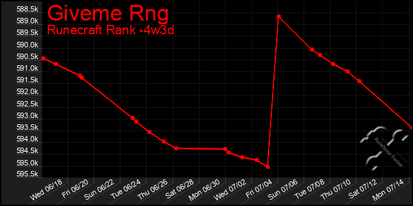 Last 31 Days Graph of Giveme Rng