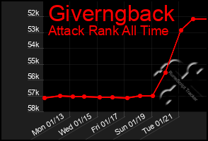 Total Graph of Giverngback