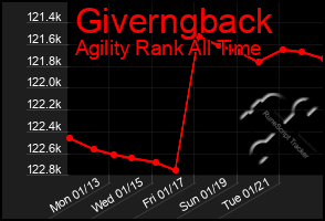 Total Graph of Giverngback