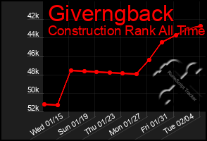 Total Graph of Giverngback