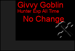 Total Graph of Givvy Goblin