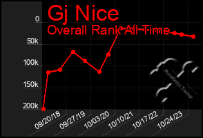 Total Graph of Gj Nice