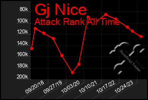 Total Graph of Gj Nice