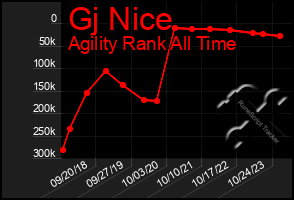 Total Graph of Gj Nice