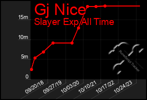 Total Graph of Gj Nice