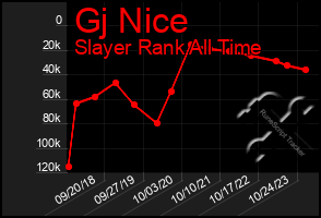 Total Graph of Gj Nice