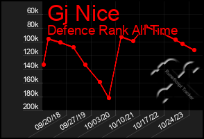 Total Graph of Gj Nice