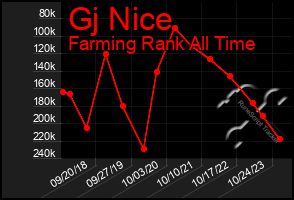 Total Graph of Gj Nice