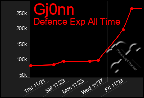 Total Graph of Gj0nn