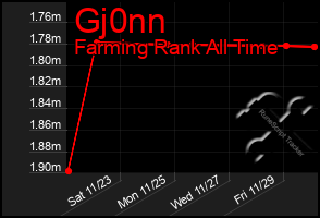 Total Graph of Gj0nn