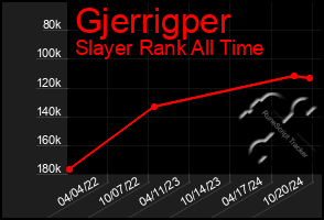 Total Graph of Gjerrigper