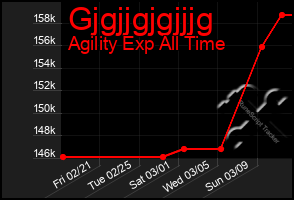 Total Graph of Gjgjjgjgjjjg