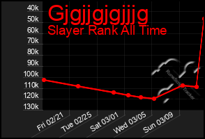 Total Graph of Gjgjjgjgjjjg