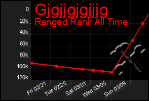 Total Graph of Gjgjjgjgjjjg