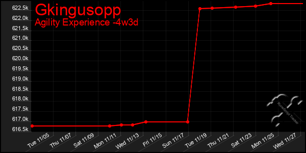 Last 31 Days Graph of Gkingusopp