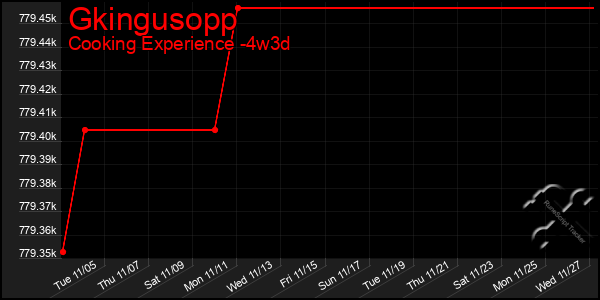 Last 31 Days Graph of Gkingusopp