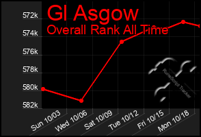 Total Graph of Gl Asgow